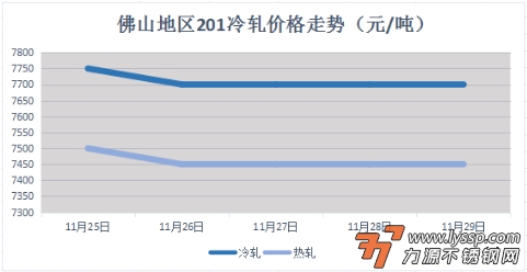 佛山不锈钢行情